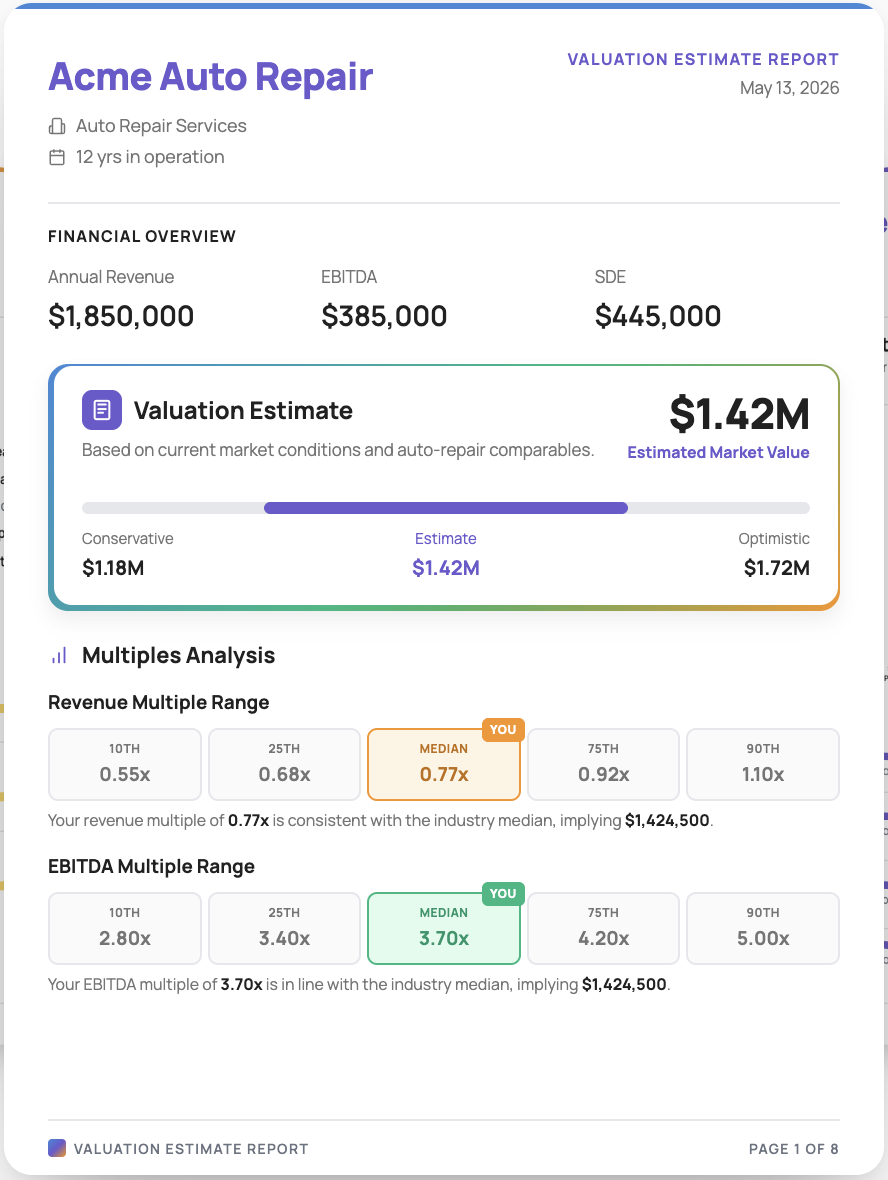 Certified business valuation report