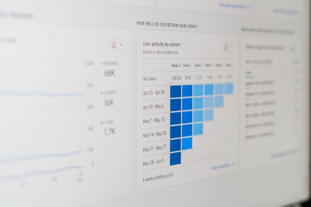 Bar chart on a computer screen showing business performance