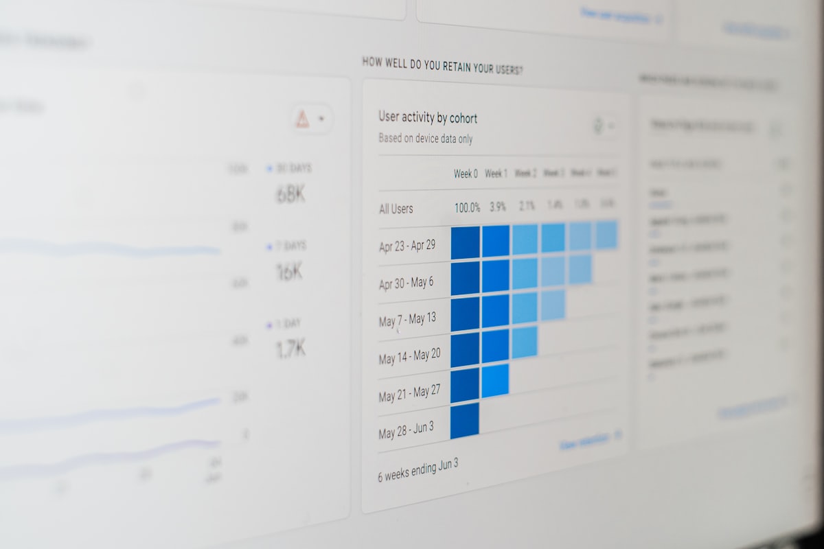 Bar chart on a computer screen showing business performance